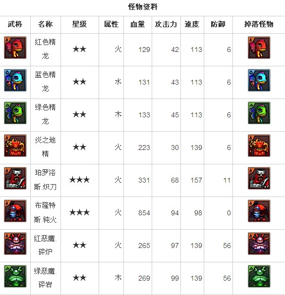 火焰之塔