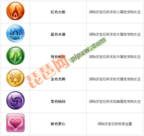 龙之召唤宝石类型