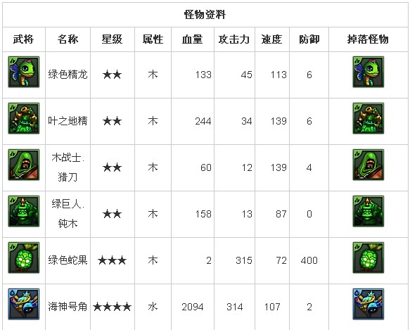 龙之召唤真理田园资料