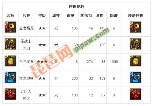 龙之召唤普通副本幸福之所