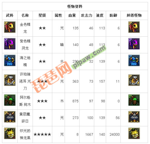 龙之召唤普通副本圣光之塔