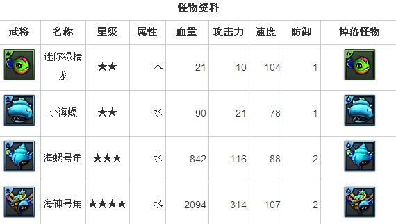 入侵人间的怪物
