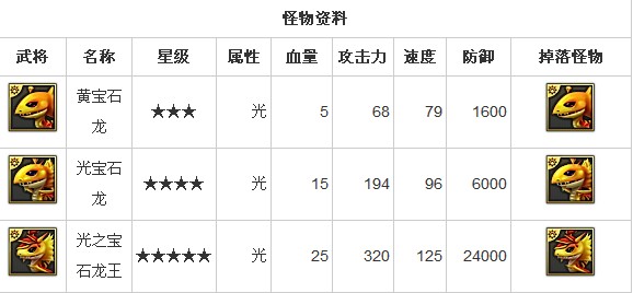 圣光紧急大发生