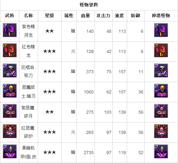 塔尔塔洛斯的监狱