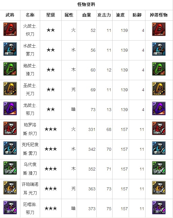 天界的守卫