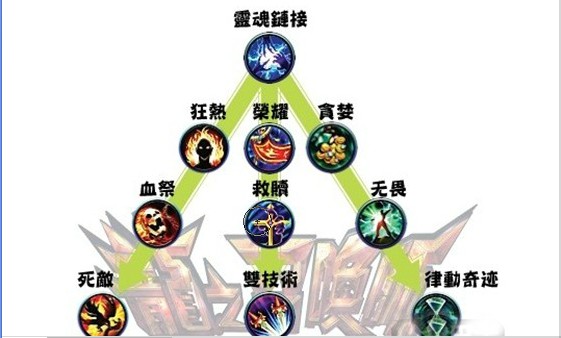 天赋树