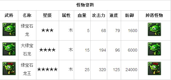 绿宝石紧急大发生