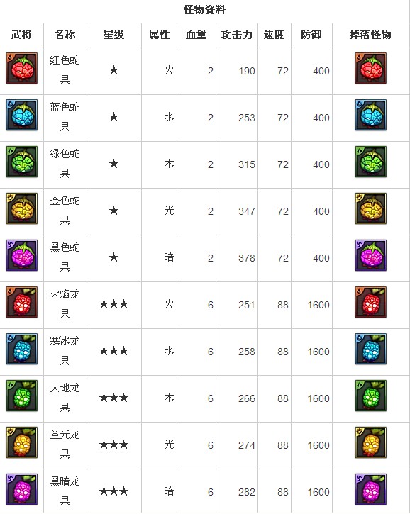 罪恶值源