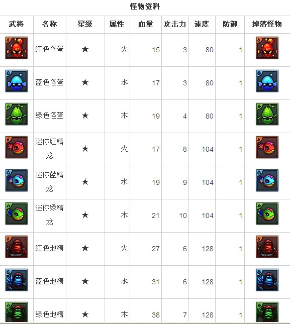 恶魔的宝藏